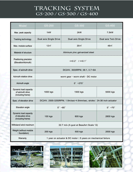 china hman solar tracker supplier