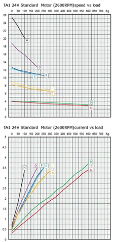 china hman solar tracker actuator manufacturer