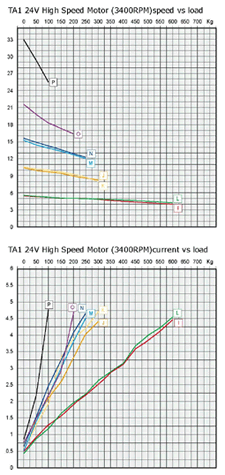 china hman satellite actuator manufacturer