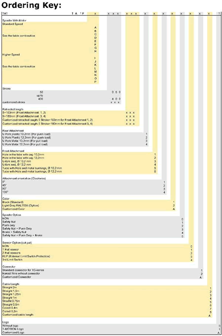 china hman electric linear actuator manufacturer