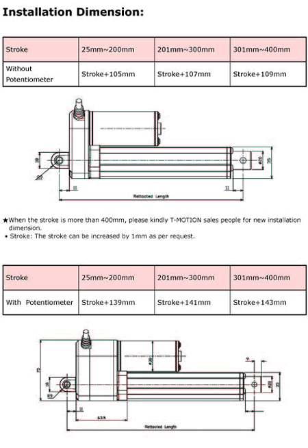 china hman linear actuator distributor