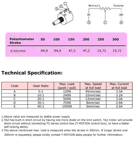 china hman solar actuator distributor