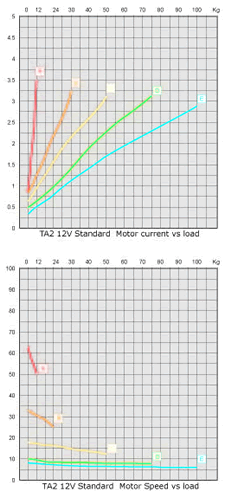 china hman solar tracker distributor