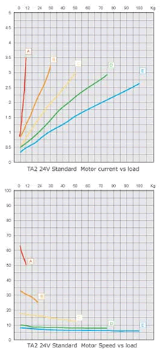 china hman solar tracker actuator distributor