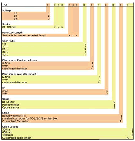 china hman satellite actuator distributor