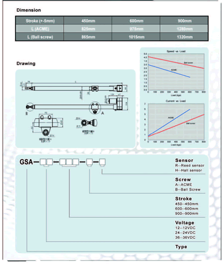 china hman DC12v linear actuator distributor