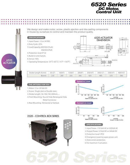china hman DC24V linear actuator distributor
