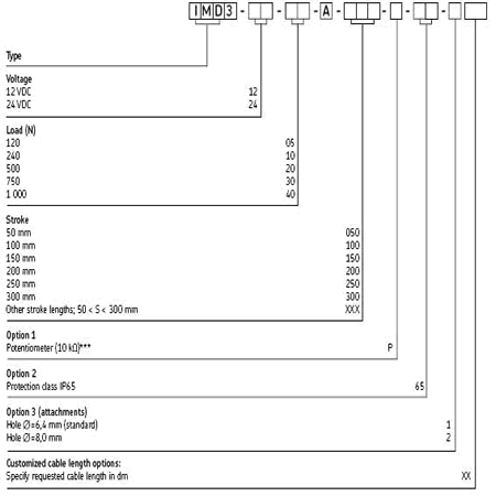 china hman solar tracker actuator supplier