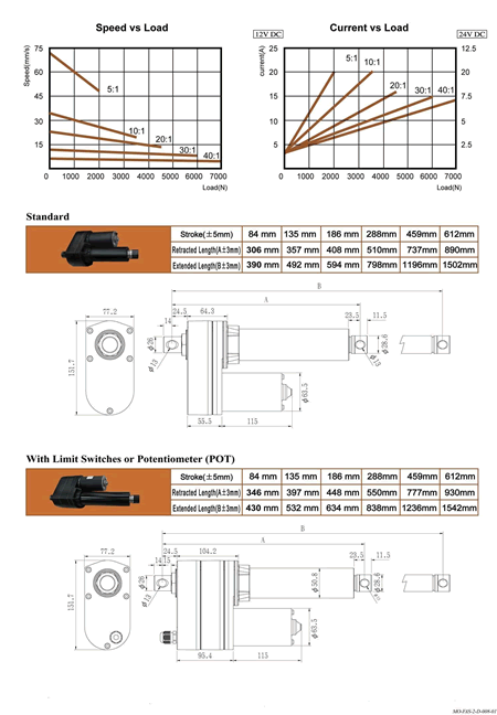 china hman electric linear actuator factory