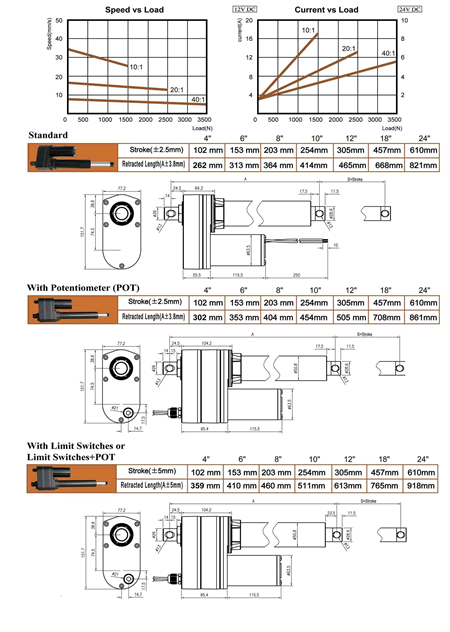 china hman solar tracker actuator factory