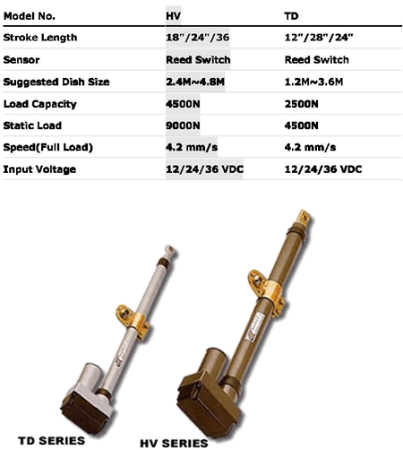 china hman linear actuator factory