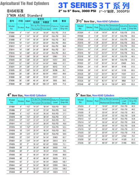 china hman hydraulics distributor
