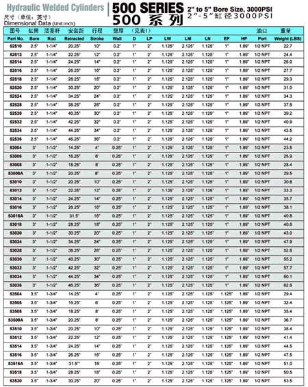 china hman ram cylinder supplier