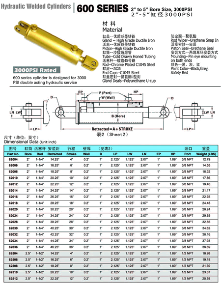china hman hydraulics supplier