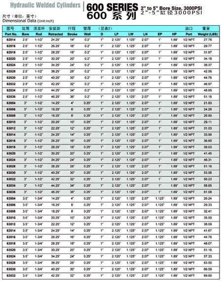 china hman hydraulic cylinder vendor