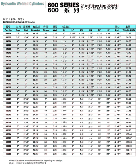 china hman ram cylinder vendor