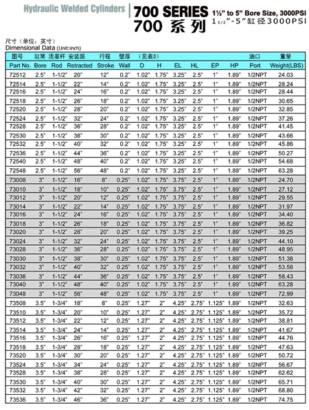 china hman hydraulics vendor
