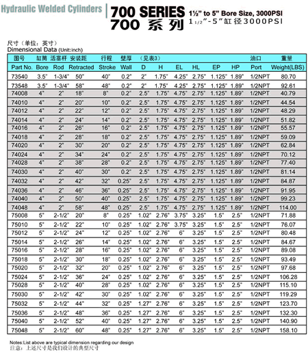 china hman hydraulic cylinder factory