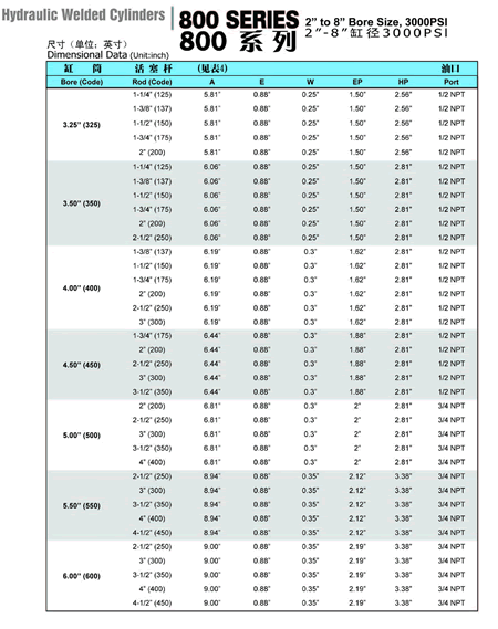 china hman cylinder factory