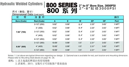 china hman hydraulics factory